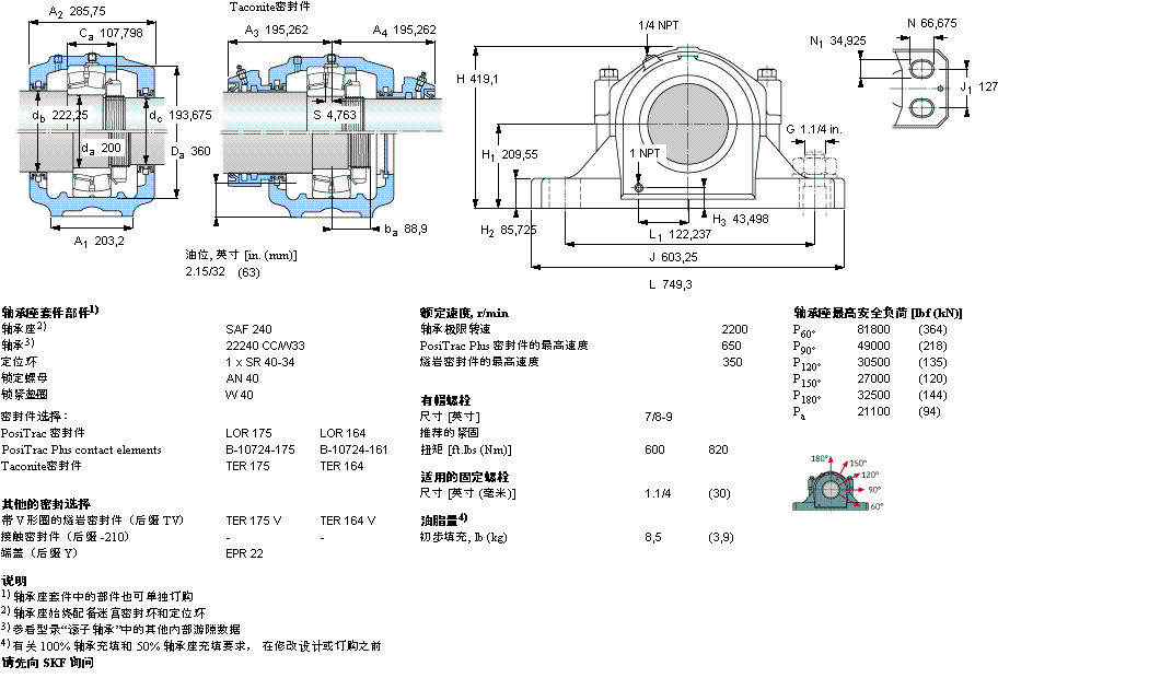 SKF ʷʽSAF22240ӱDƬ