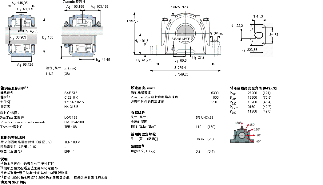 SKF ʷʽSAFC2518ӱDƬ
