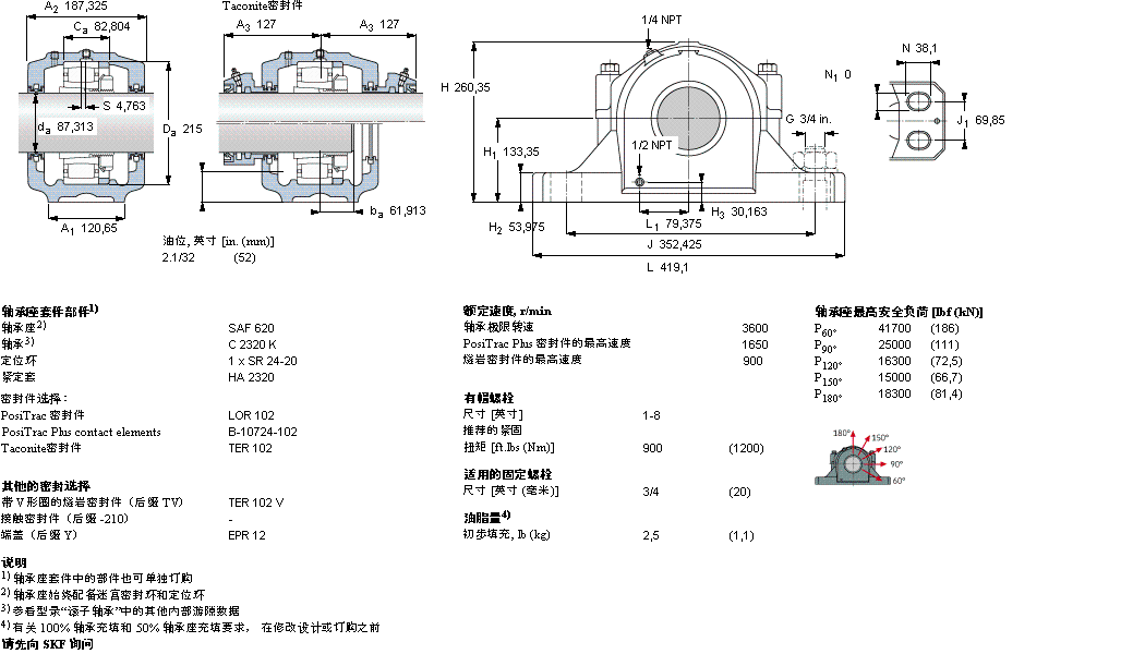 SKF ʷʽSAFC2620ӱDƬ