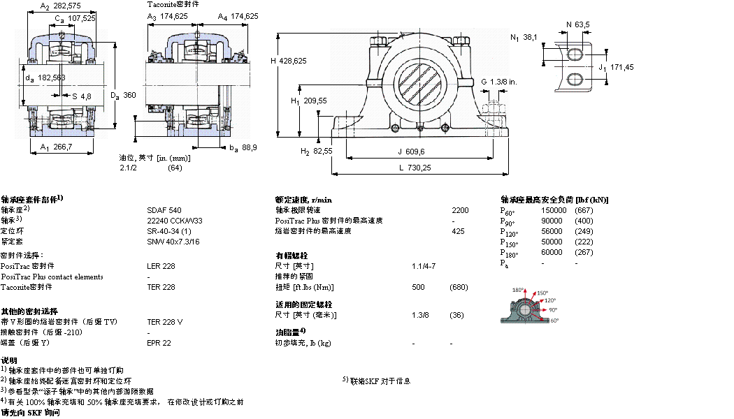 SKF ʷʽSDAF22540ӱDƬ