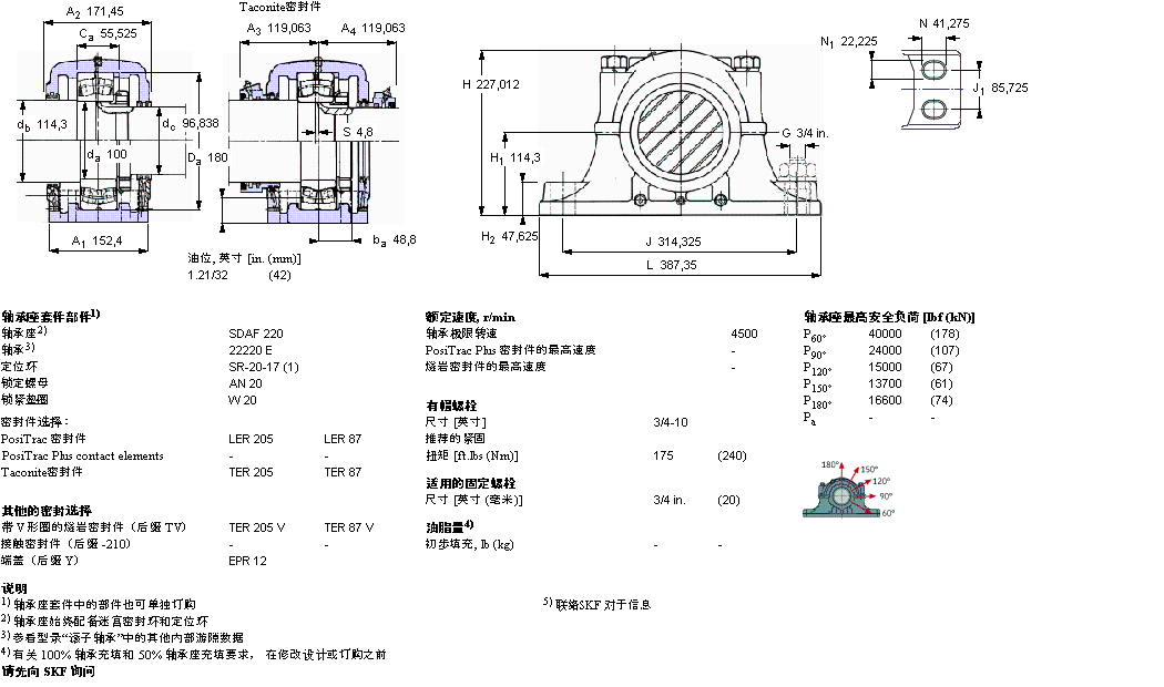 SKF ʷʽSDAF22220ӱDƬ