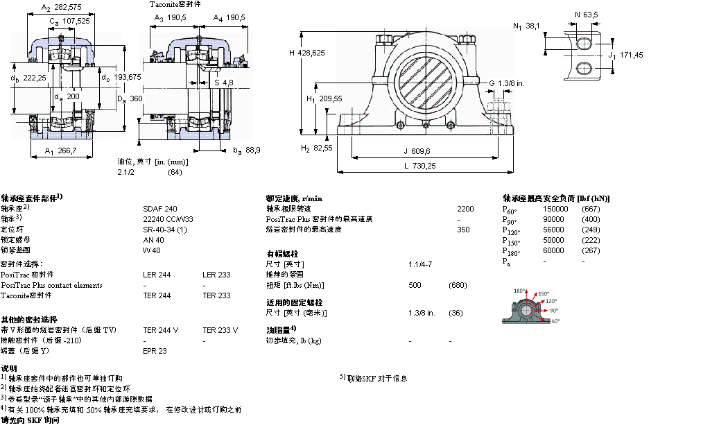 SKF ʷʽSDAF22240ӱDƬ
