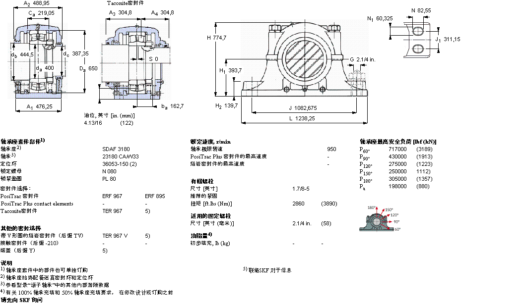 SKF ʷʽSDAF23180ӱDƬ