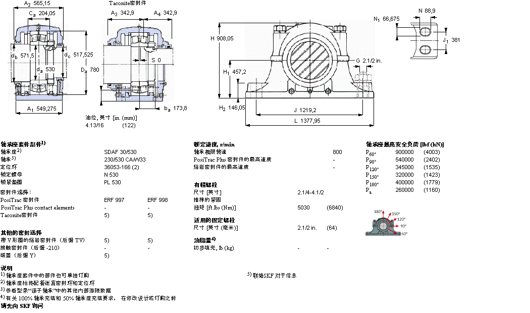 SKF ʷʽSDAF230/530ӱDƬ