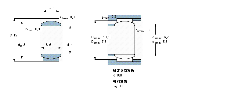 SKF ҪSo(h)ď滬(dng)GE4EӱDƬ