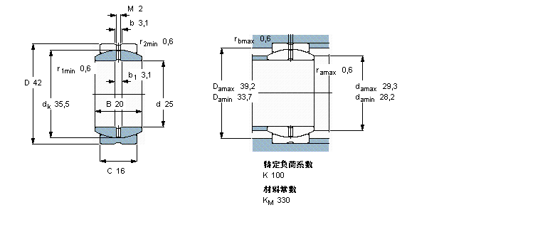 SKF ҪSo(h)ď滬(dng)GE25ESӱDƬ