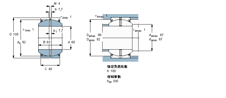 SKF ҪSo(h)ď滬(dng)GEH60ES-2RSӱDƬ