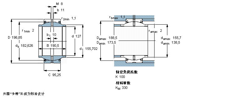 SKF ҪSo(h)ď滬(dng)GEZM500ES-2RSӱDƬ