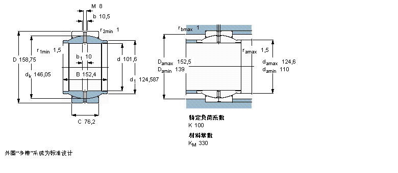 SKF ҪSo(h)ď滬(dng)GEZM400ESӱDƬ