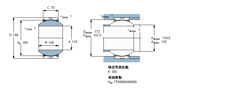 SKF So滬GEH110TXG3A-2LSӱDƬ