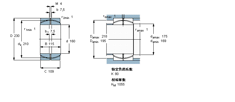 SKF So(h)滬GEP160FSӱDƬ