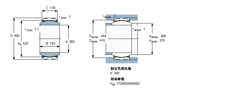 SKF So(h)滬(dng)GEC360TXA-2RSӱDƬ