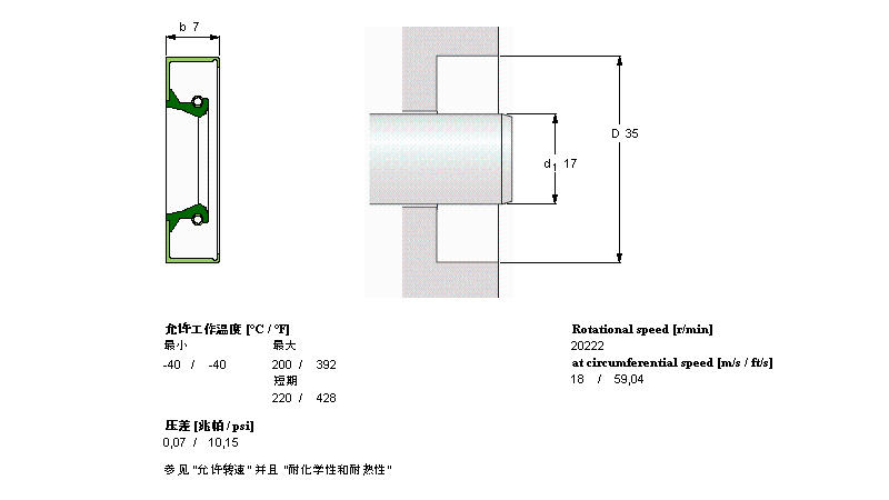SKF SܷCR17x35x7CRW1VӱDƬ