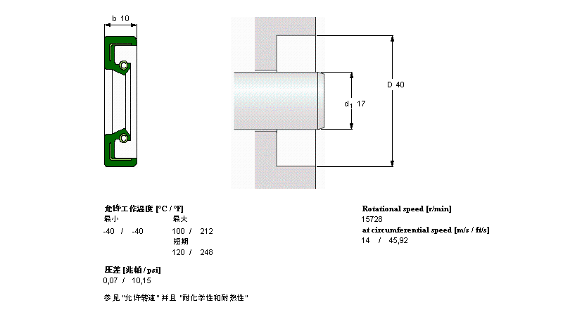 SKF SܷCR17x40x10HMS4RӱDƬ