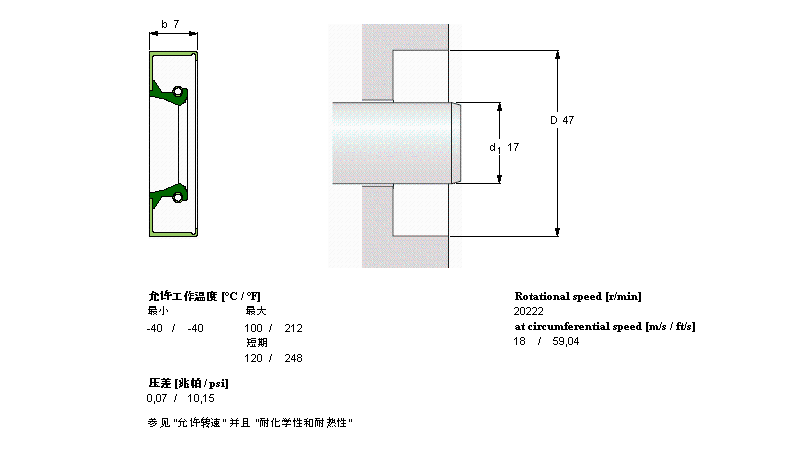 SKF SܷCR17x47x7CRW1RӱDƬ
