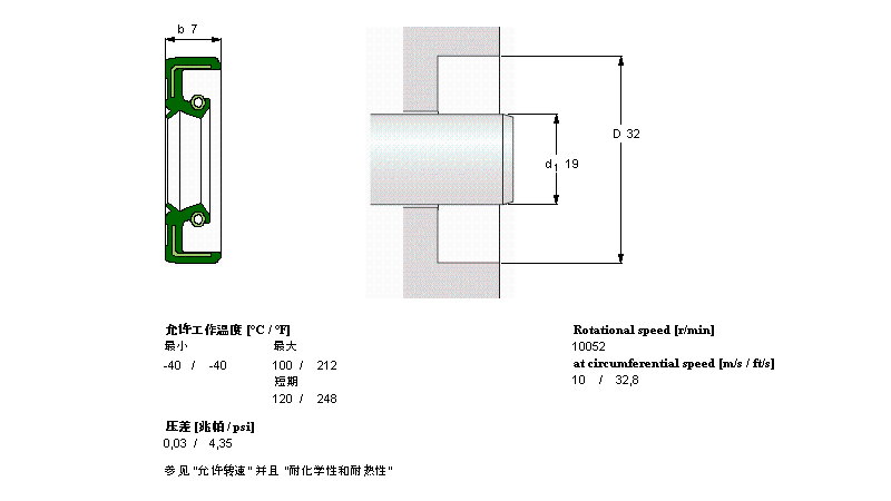 SKF SܷCR19X32X7HMSA10RGӱDƬ
