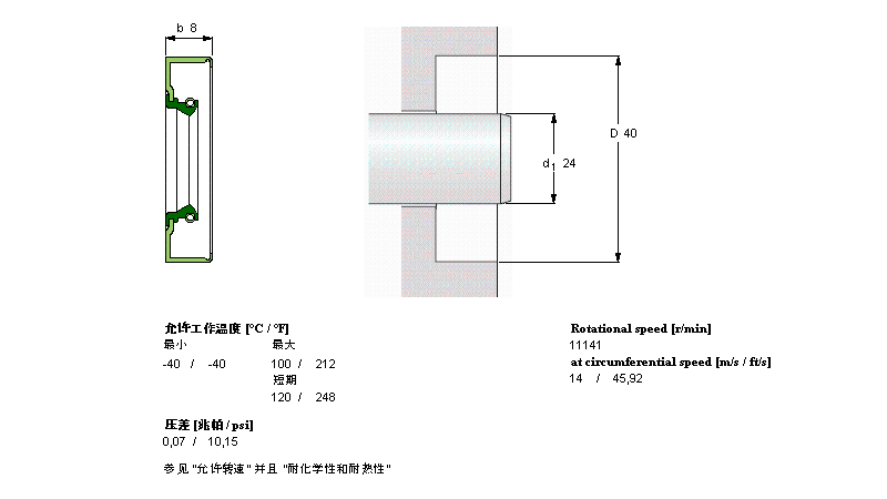 SKF SܷCR9515ӱDƬ