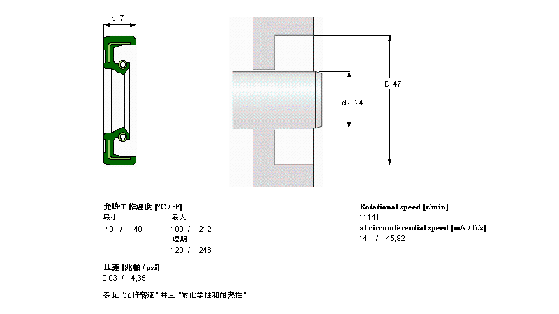 SKF SܷCR24X47X7HMS5RGӱDƬ