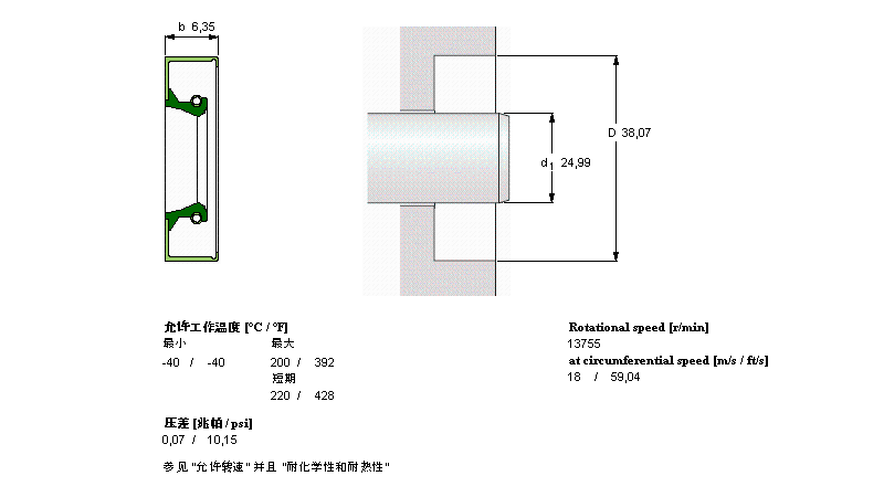 SKF SܷCR9686ӱDƬ