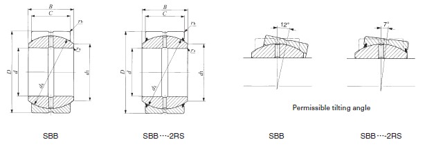 IKO P(gun)(ji)SBB72ӱDƬ